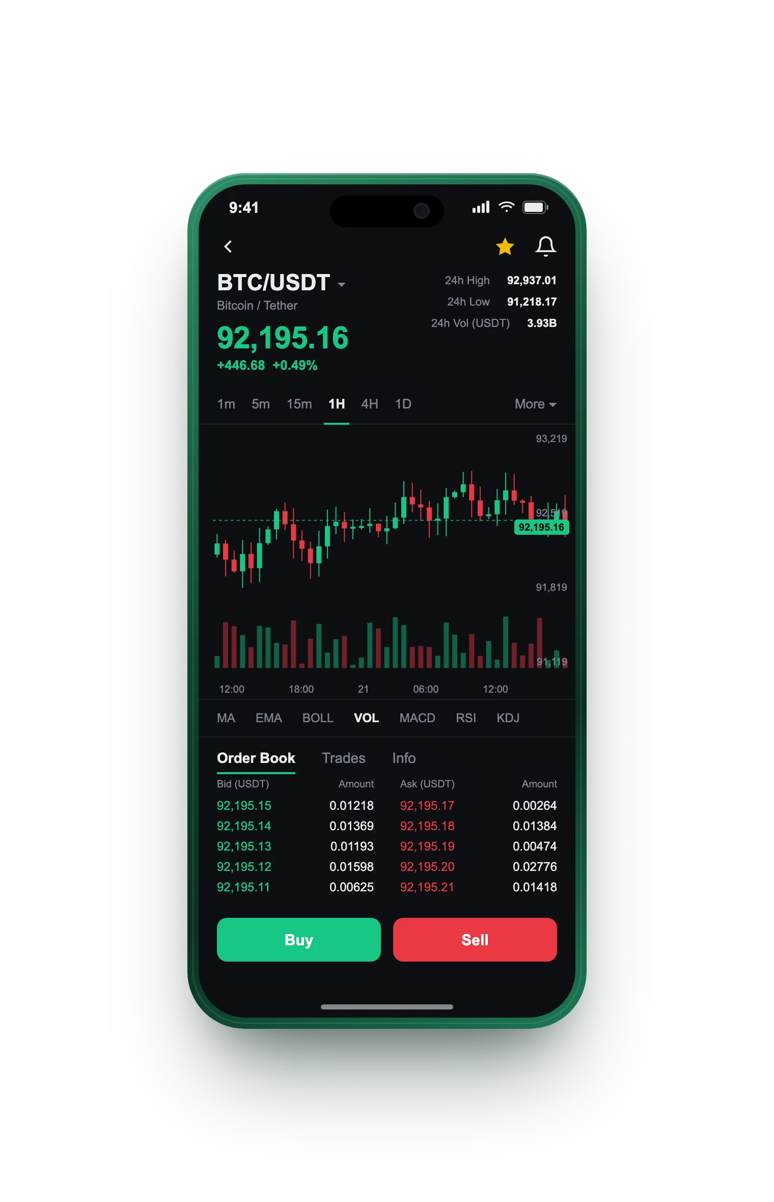 Essorélance — BTC/USDT live candlestick chart, order book and one-tap Buy/Sell on mobile